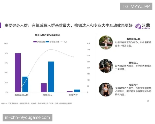 健身消费从高频服务转向多元体验模式，健身人群消费现状调查与分析
